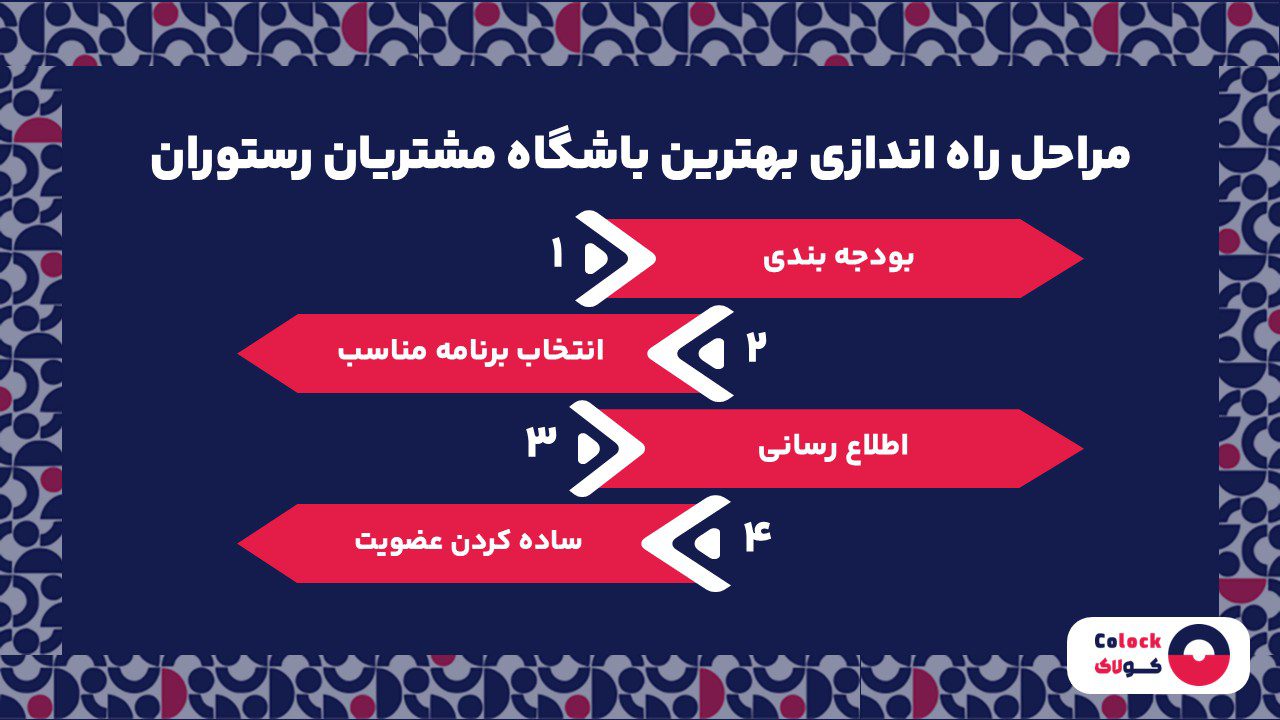 مراحل راه اندازی بهترین باشگاه مشتریان رستوران