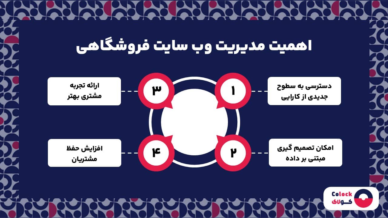 اهمیت مدیریت وب سایت فروشگاهی