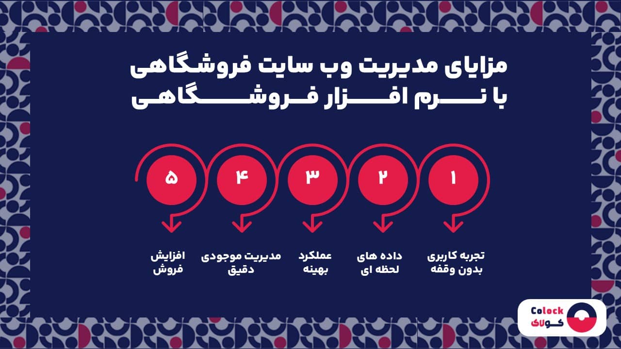 مزایای مدیریت وب سایت فروشگاهی با نرم افزار فروشگاهی