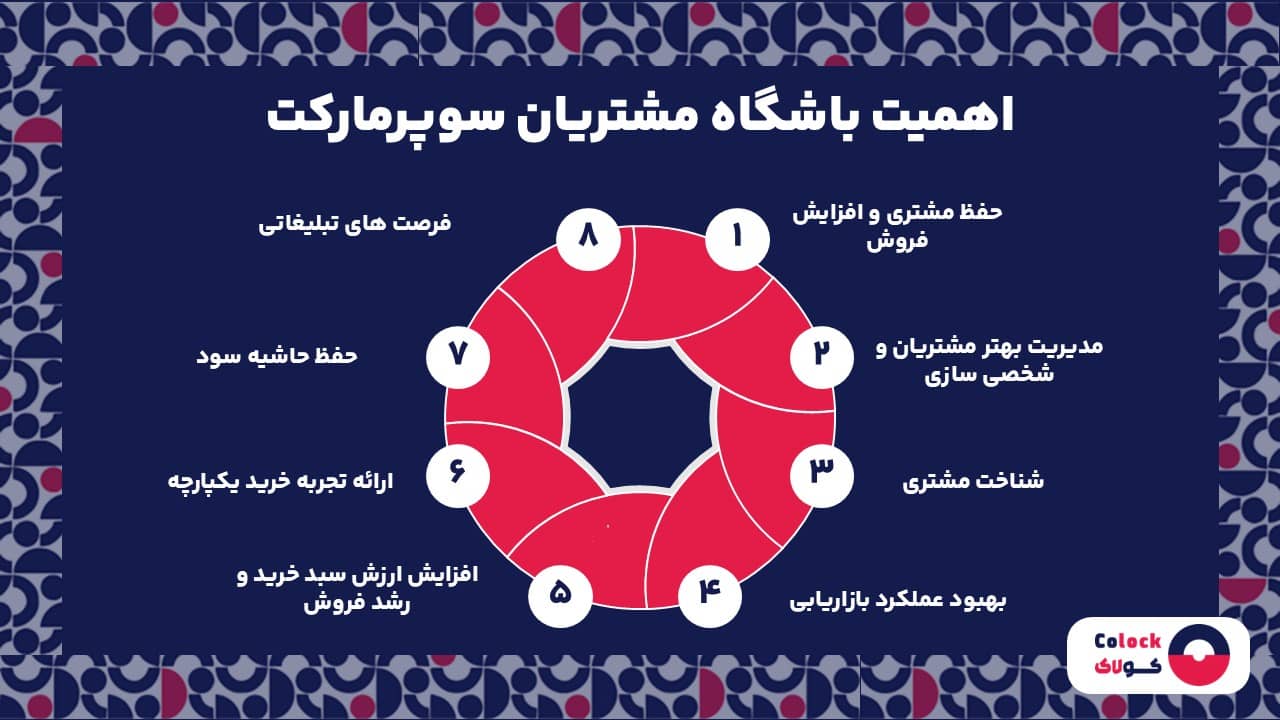 اهمیت باشگاه مشتریان سوپرمارکت