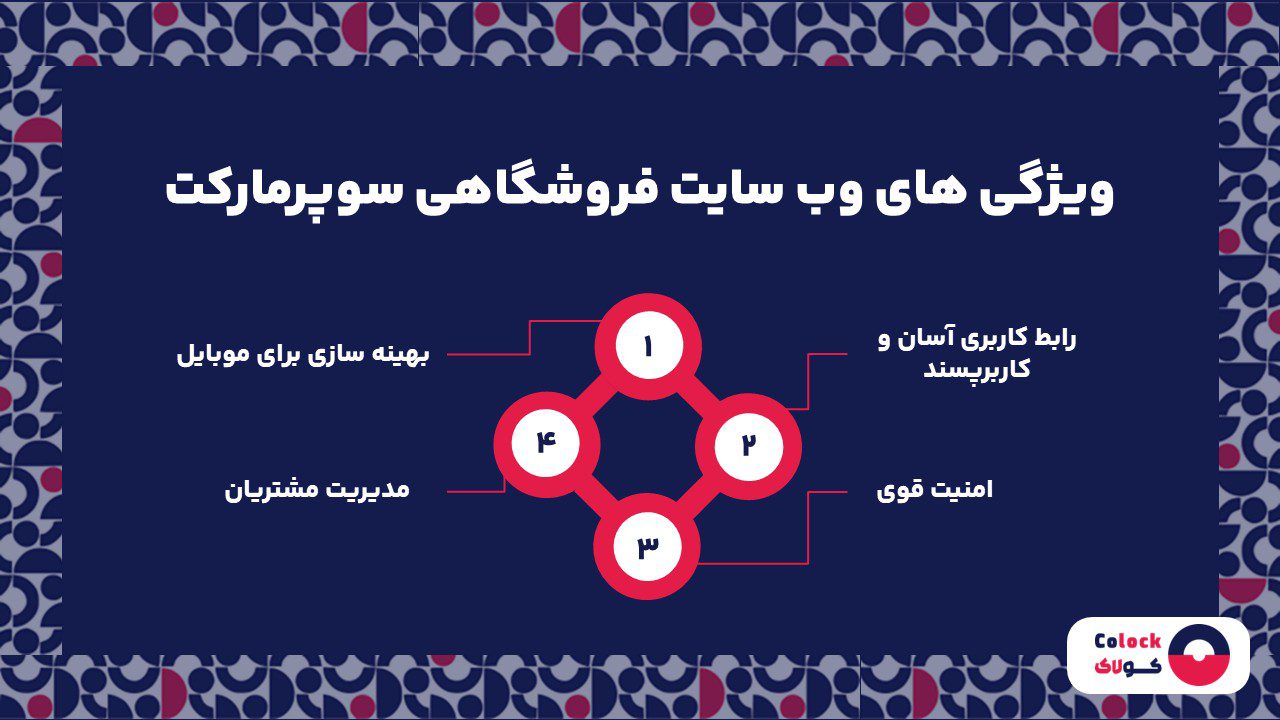 ویژگی های وب سایت فروشگاهی سوپرمارکت