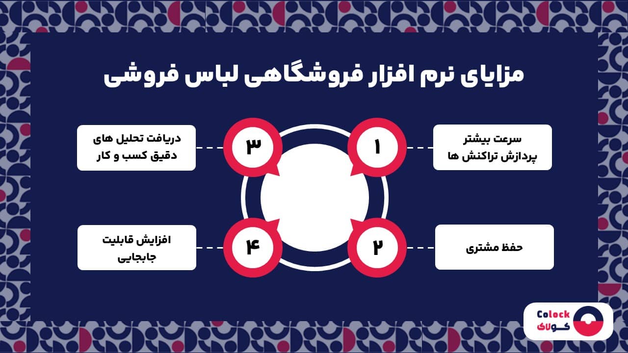 مزایای نرم افزار فروشگاهی لباس فروشی