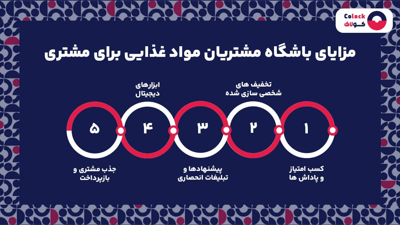 مزایای باشگاه مشتریان مواد غذایی برای مشتری