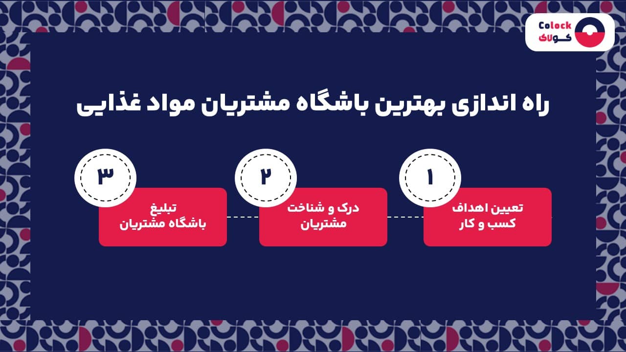 راه اندازی باشگاه مشتریان مواد غذایی
