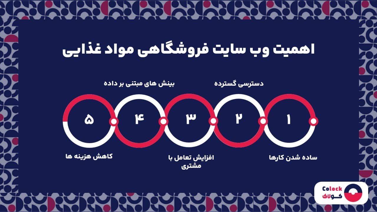 اهمیت وب سایت فروشگاهی مواد غذایی