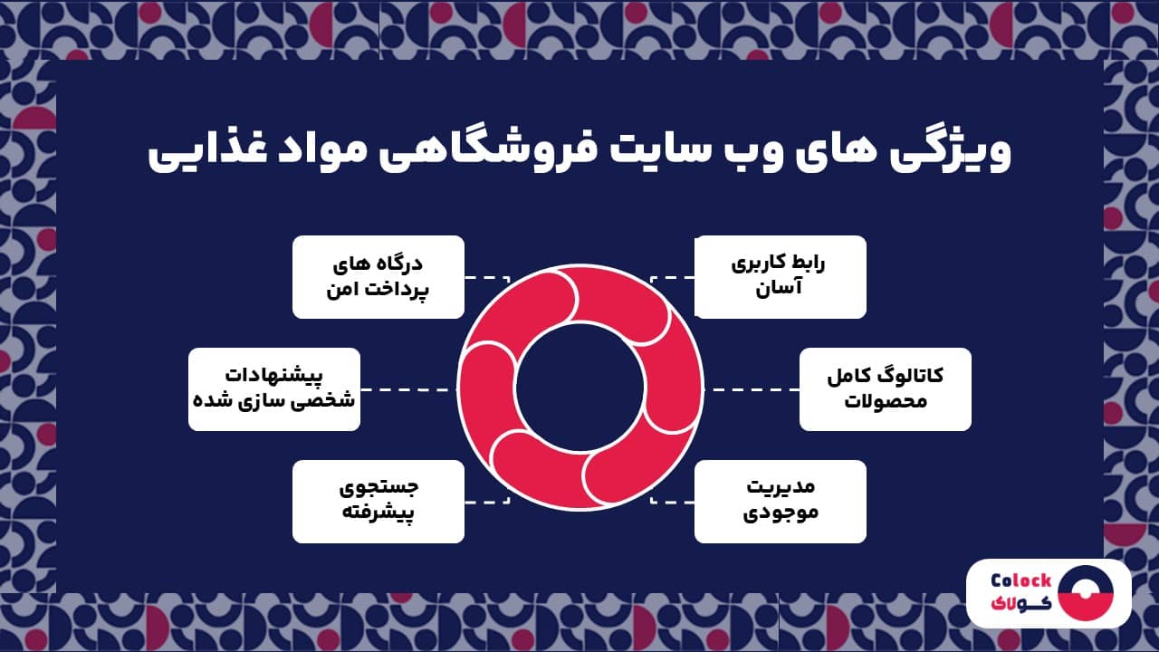 ویژگی های وب سایت فروشگاهی مواد غذایی