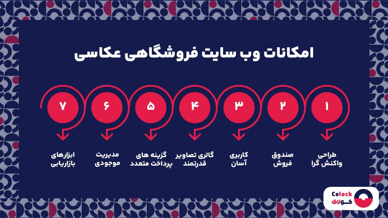 امکانات وب سایت فروشگاهی عکاسی
