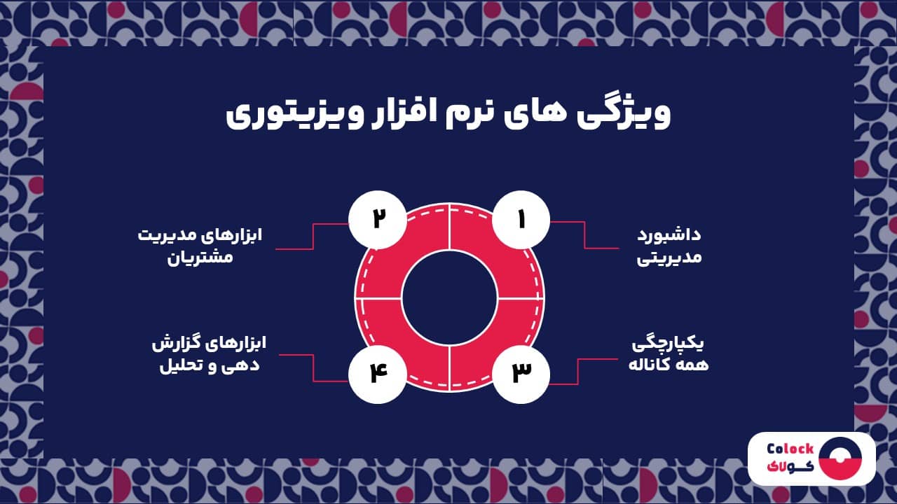 نرم افزار ویزیتوری چه ویژگی هایی دارند؟ ویژگی های نرم افزار ویزیتوری