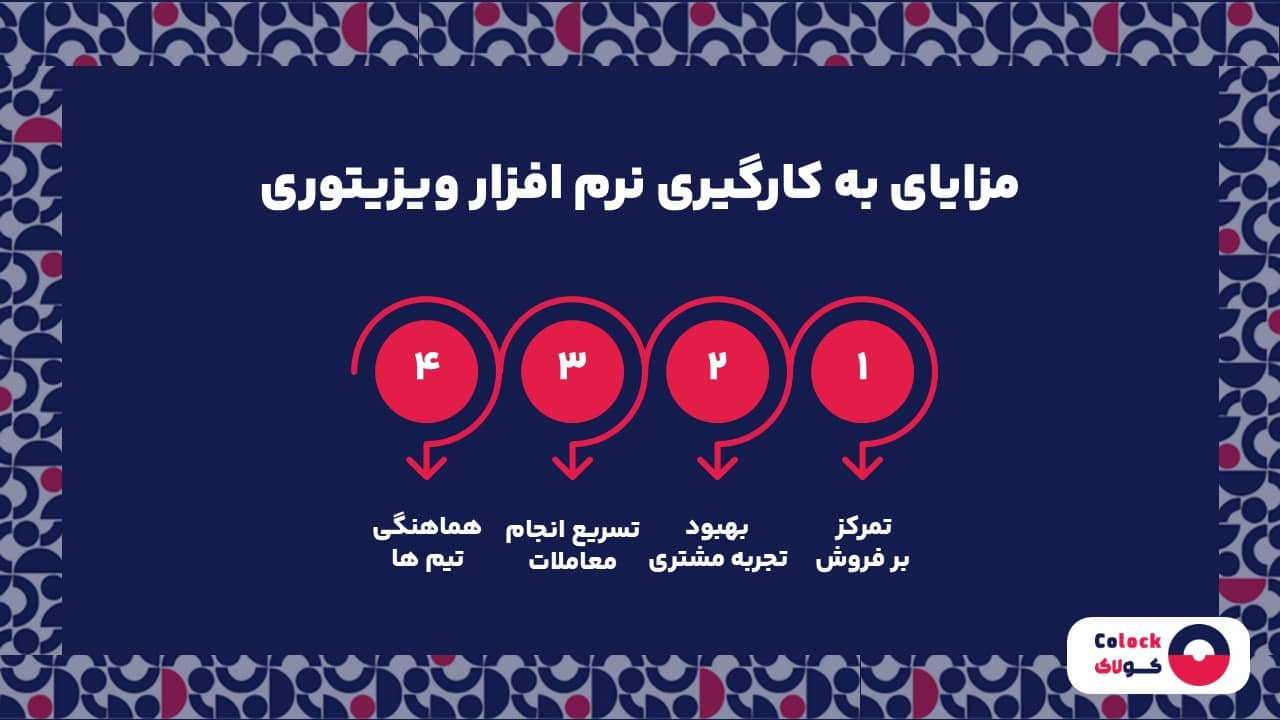 به کارگیری نرم افزار ویزیتوری چه مزایایی دارد؟ مزایای به کارگیری نرم افزار ویزیتوری