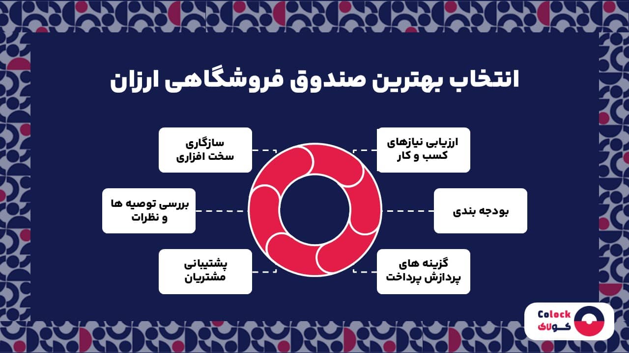 انتخاب بهترین صندوق فروشگاهی ارزان