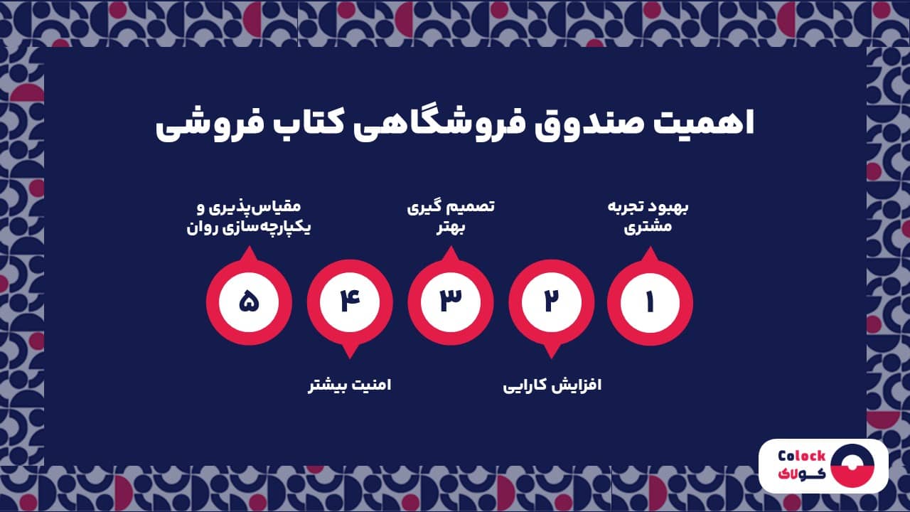اهمیت صندوق فروشگاهی کتاب فروشی