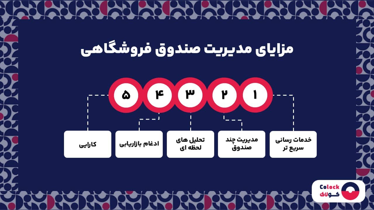 مزایای مدیریت صندوق فروشگاهی
