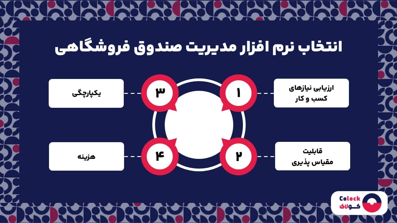انتخاب نرم افزار مدیریت صندوق فروشگاهی
