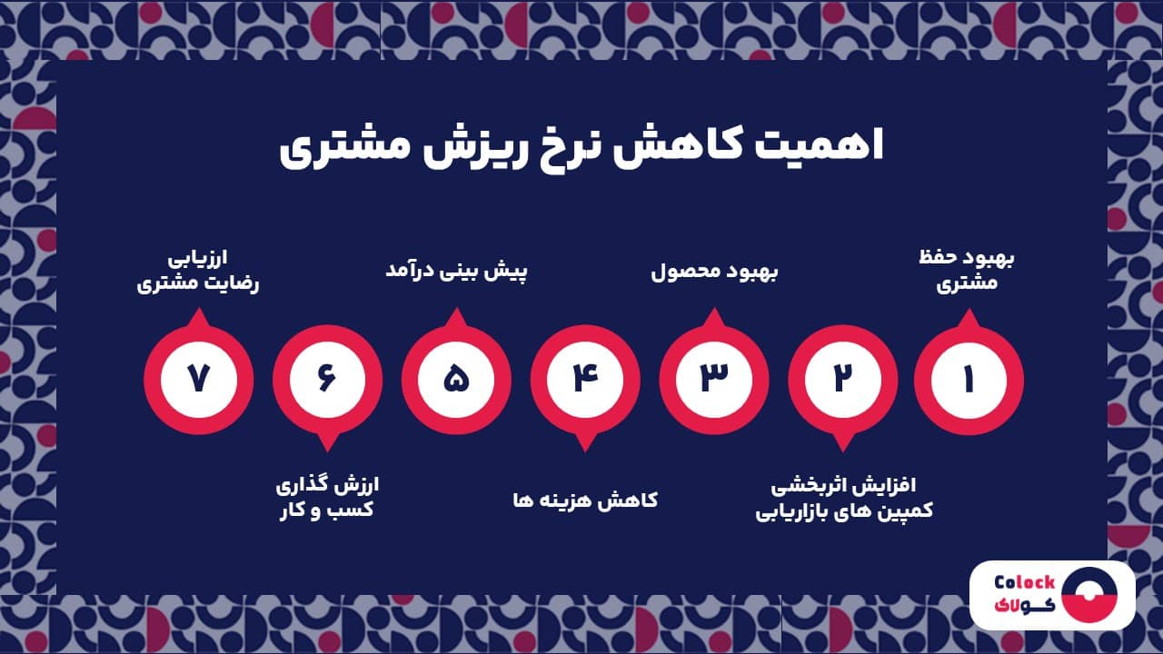 اهمیت کاهش نرخ ریزش مشتری