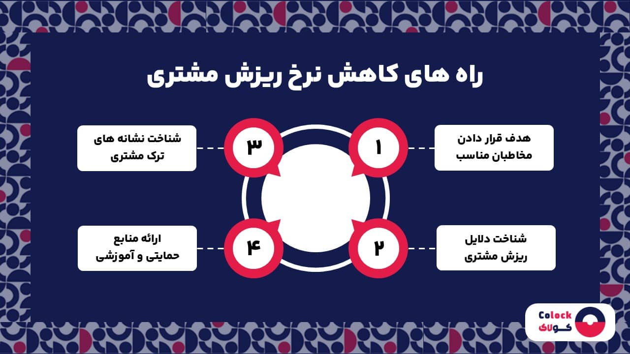 راه های کاهش نرخ ریزش مشتری