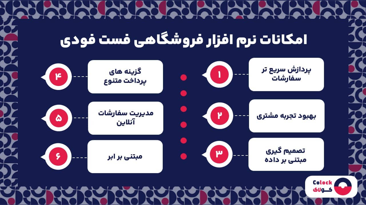 امکانات نرم افزار فروشگاهی فست فودی