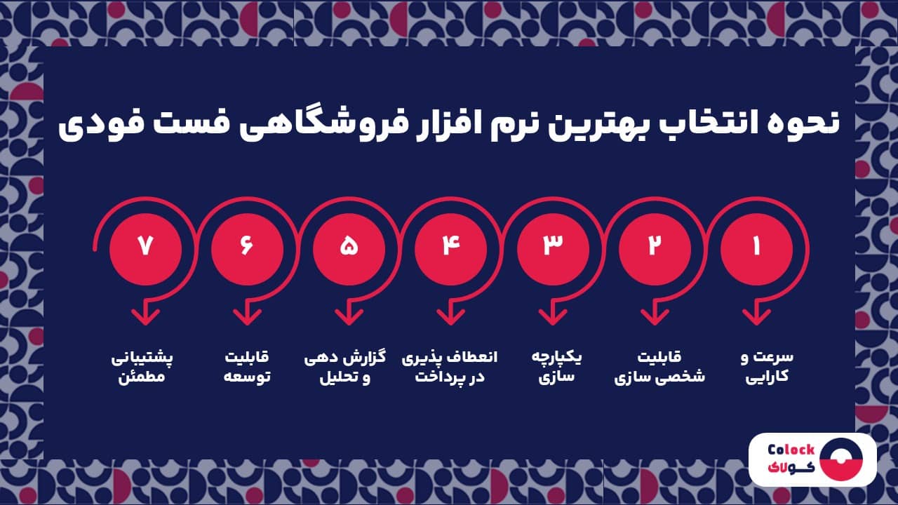 نحوه انتخخاب بهترین نرم افزار فروشگاهی فست فودی