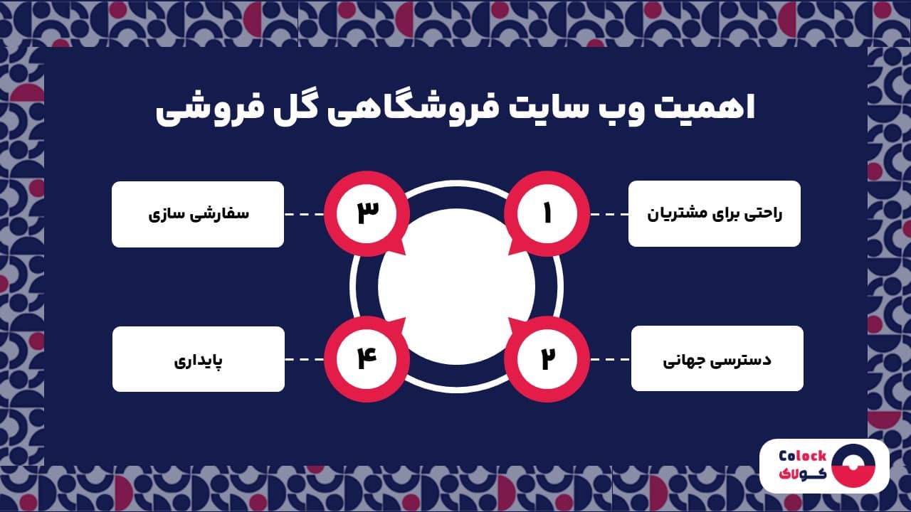 اهمیت وب سایت فروشگاهی گل فروشی
