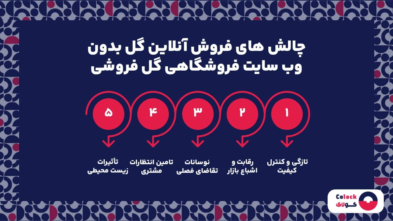 چالش های فروش آنلاین گل بدون وب سایت فروشگاهی گل فروشی