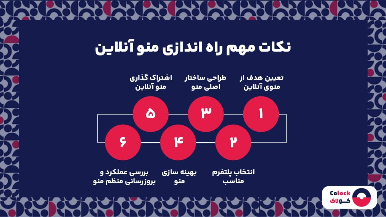 نکات مهم راه اندازی منو آنلاین