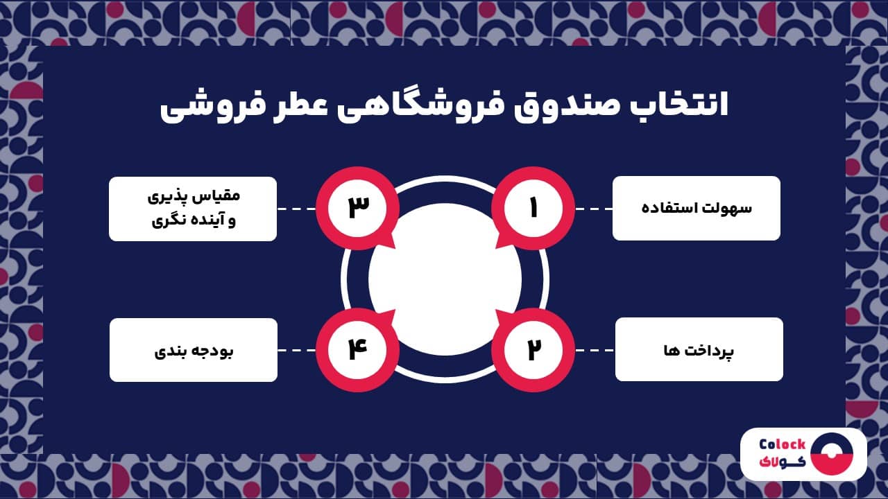 انتخاب صندوق فروشگاهی عطر فروشی