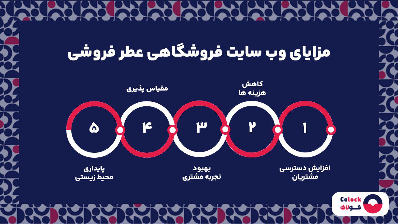 مزایای وب سایت فروشگاهی عطر فروشی