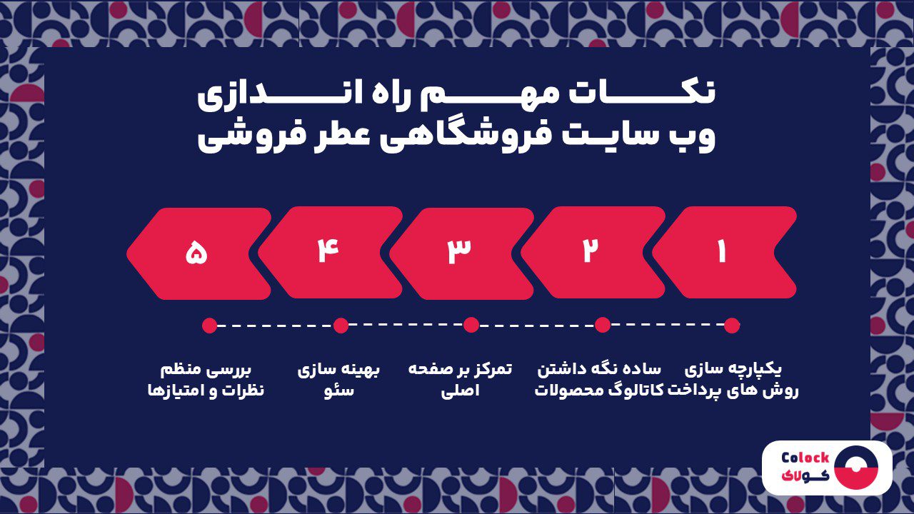 نکات مهم راه اندازی وب سایت فروشگاهی عطر فروشی