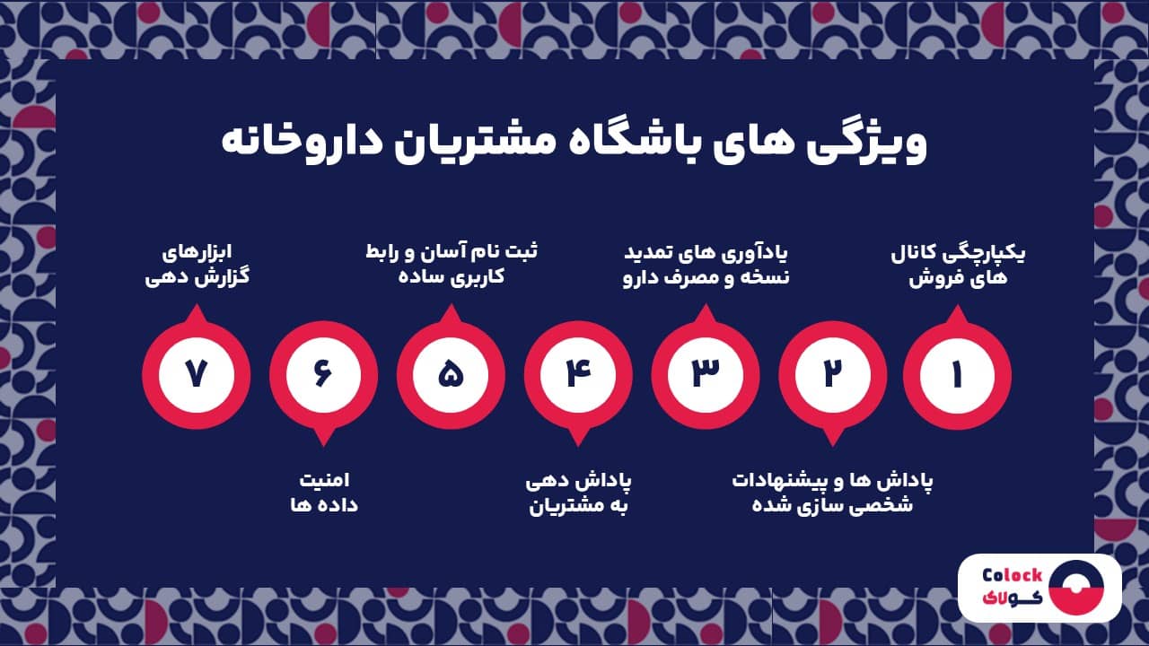 ویژگی های باشگاه مشتریان داروخانه