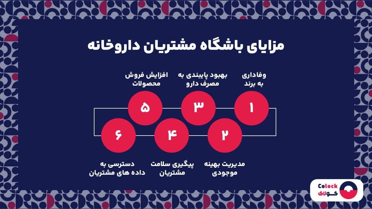 مزایای باشگاه مشتریان داروخانه