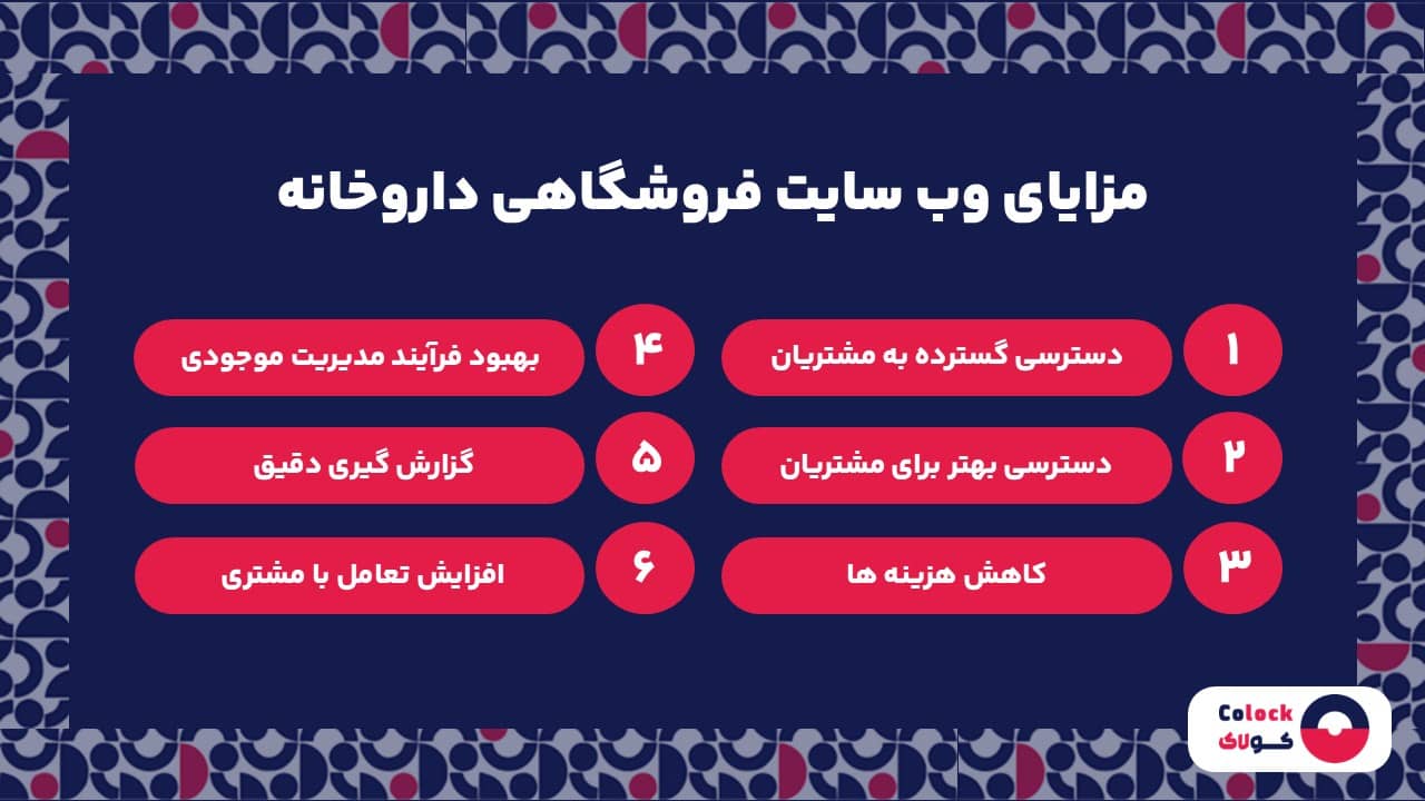 مزایای وب سایت فروشگاهی داروخانه