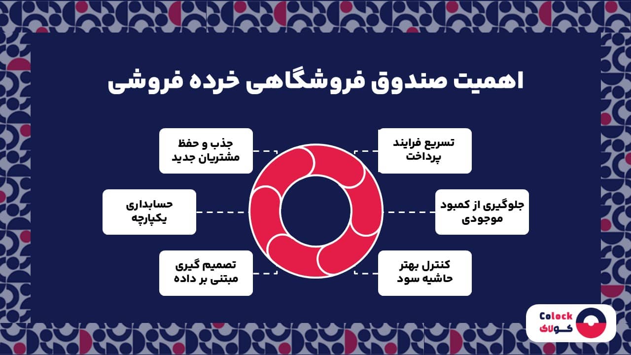 اهمیت صندوق فروشگاهی خرده فروشی