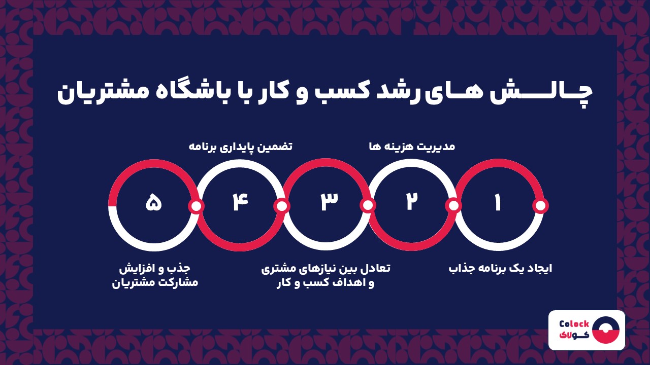 چالش های رشد کسب و کار با باشگاه مشتریان