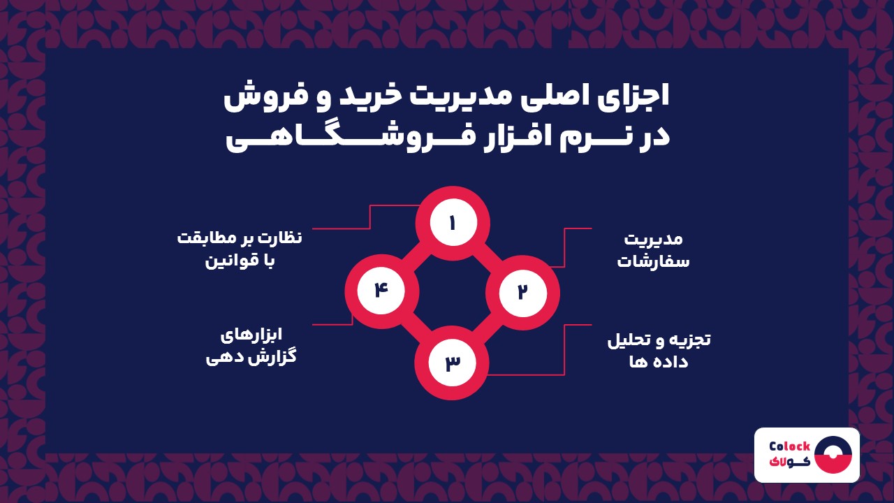 اجزای اصلی مدیریت خرید و فروش در نرم افزار فروشگاهی