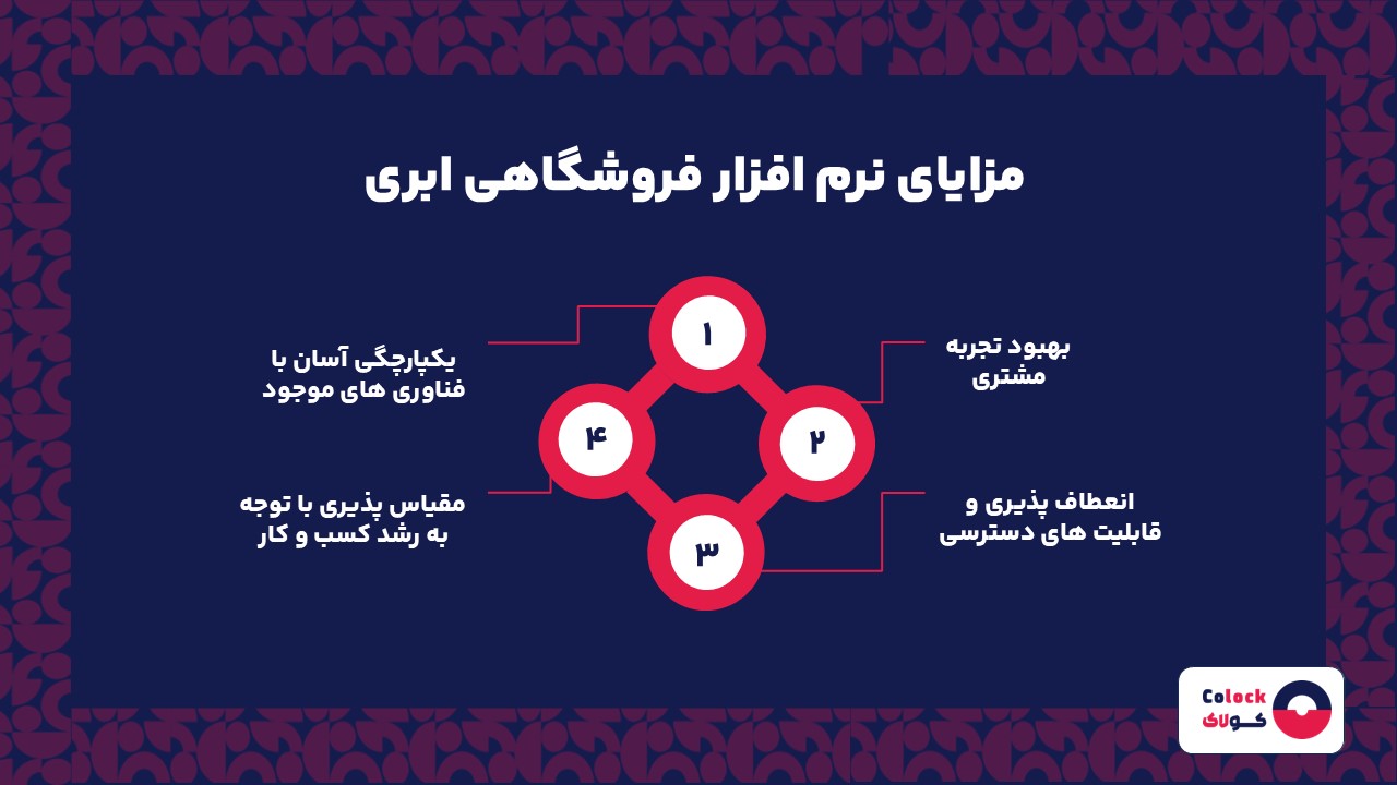 مزایای نرم افزار فروشگاهی ابری