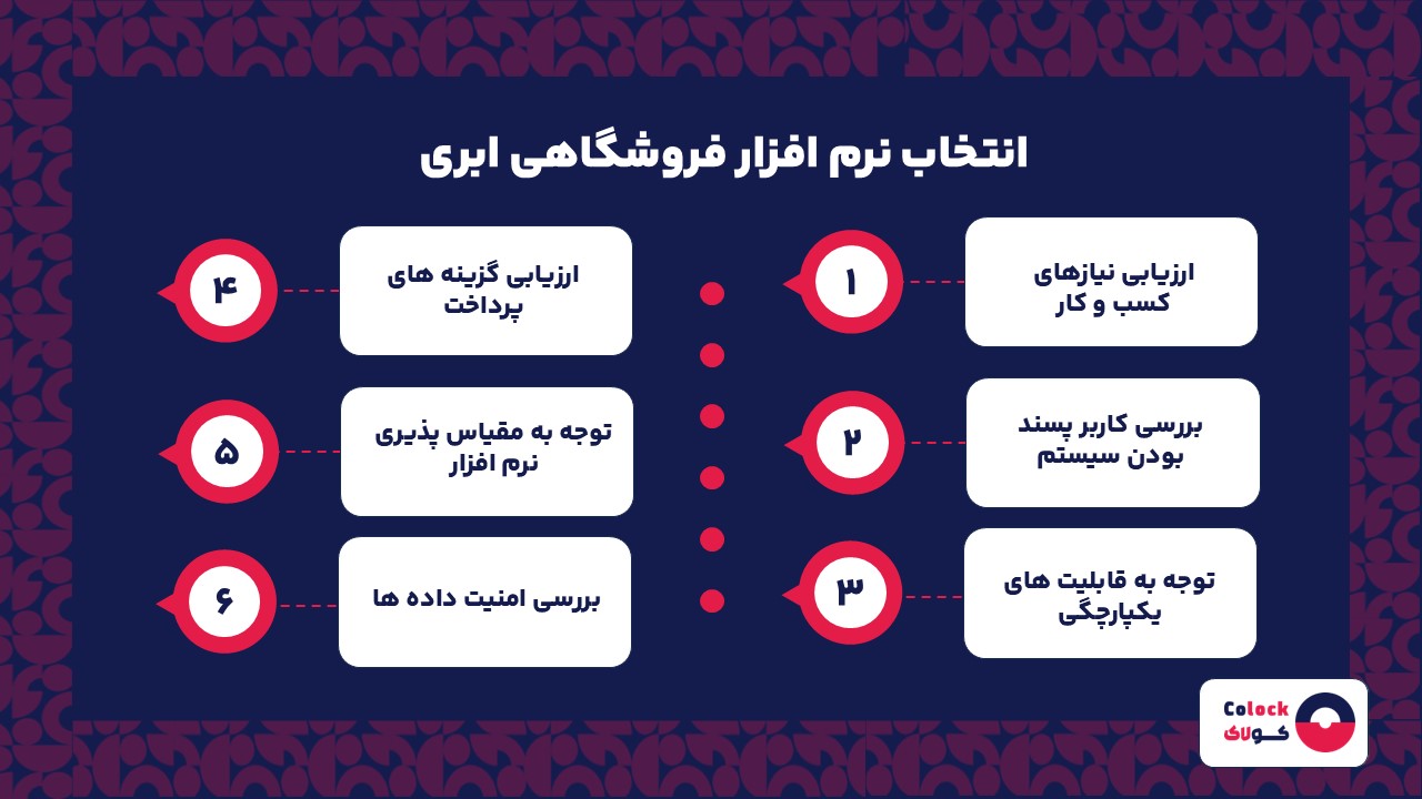 انتخاب نرم افزار فروشگاهی ابری