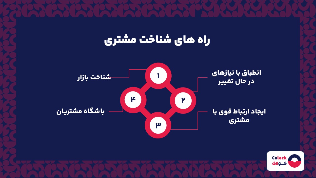 راه های شناخت مشتری