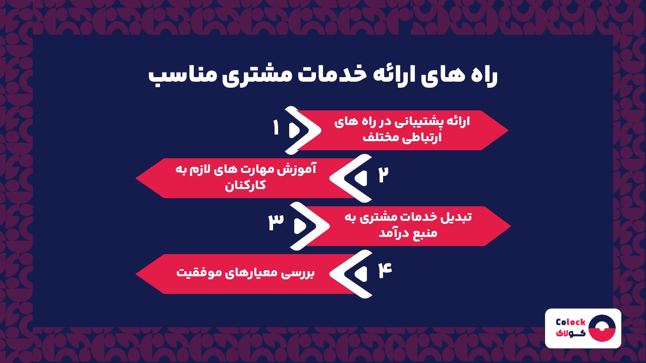 راه های ارائه خدمات مشتری مناسب