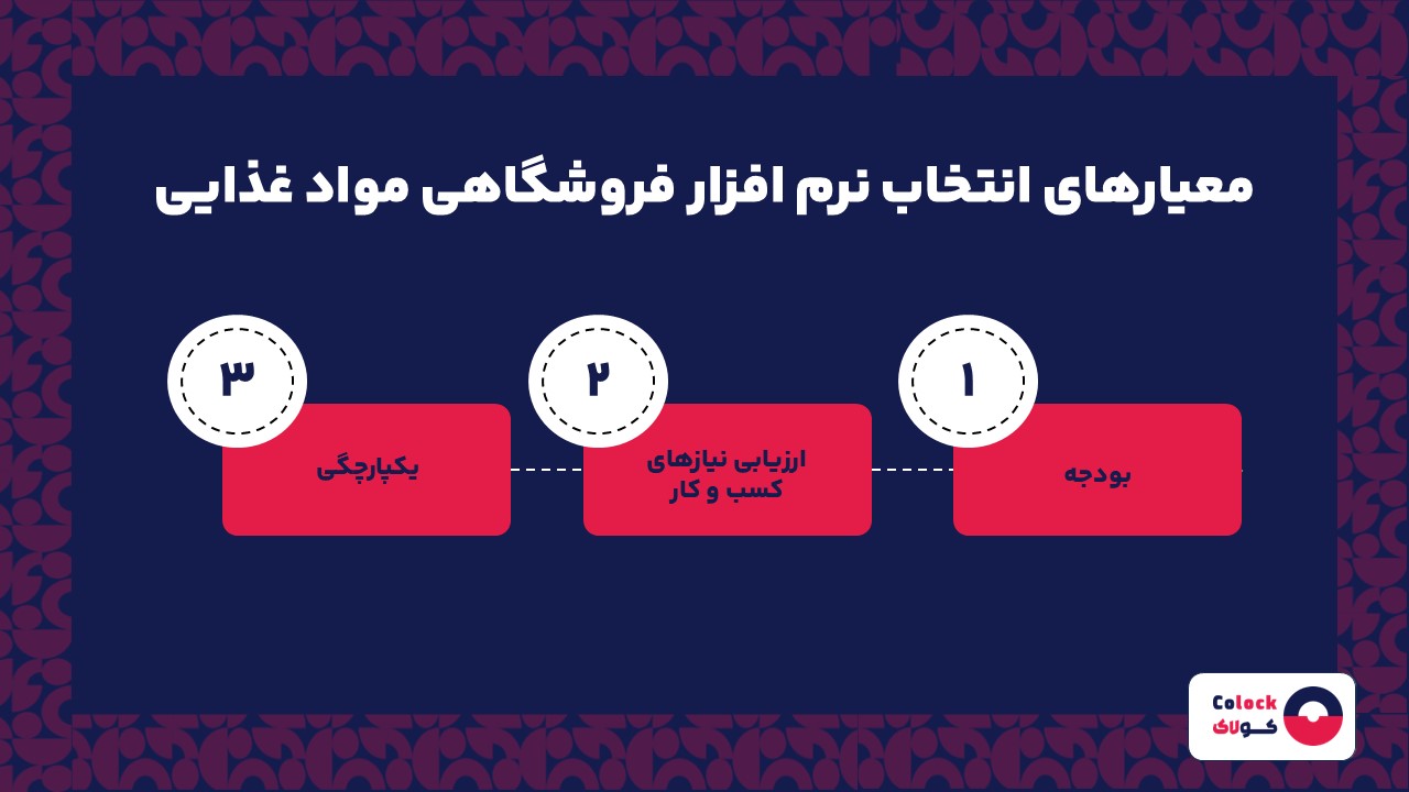 معیارهای انتخاب نرم افزار فروشگاهی مواد غذایی