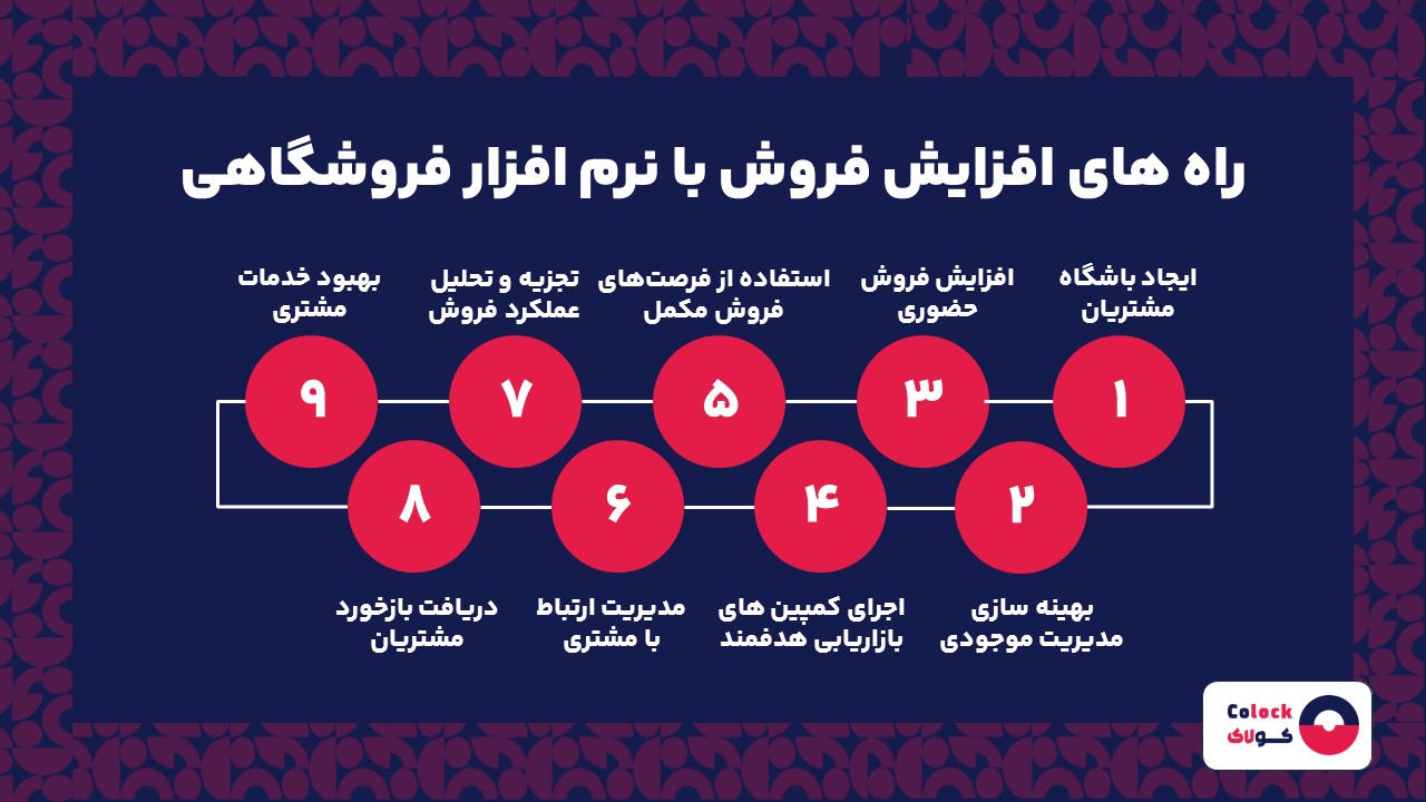 راه های افزایش فروش با نرم افزار فروشگاهی