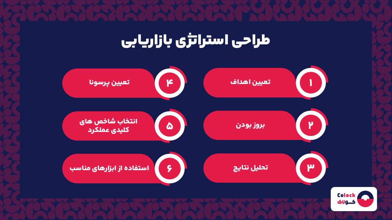 طراحی استراتژی بازاریابی