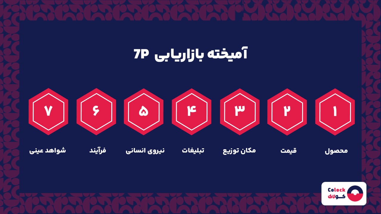 آمیخته بازاریابی 7P