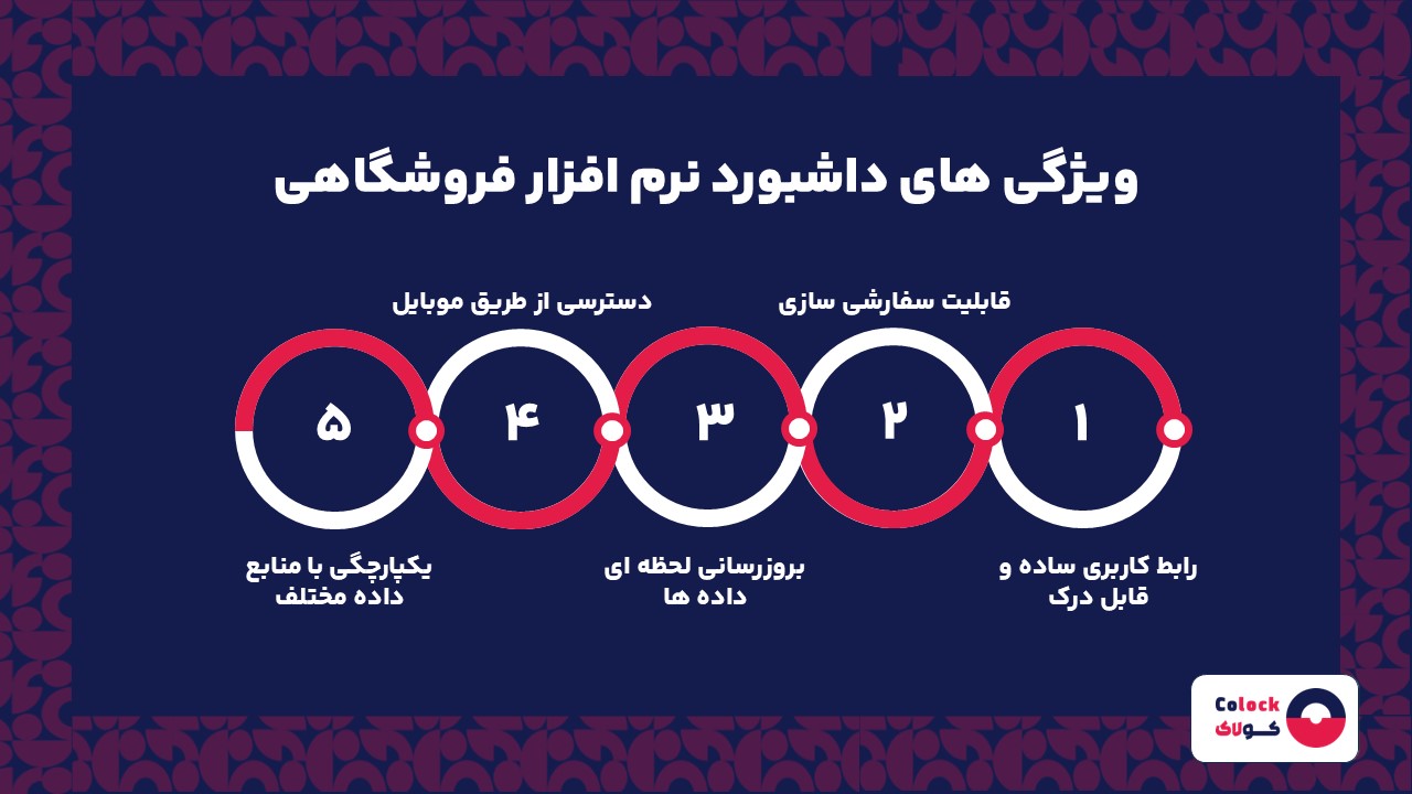 ویژگی های داشبورد در نرم افزار فروشگاهی
