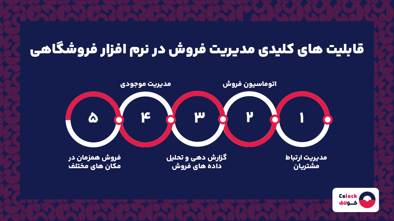 قابلیت های کلیدی مدیریت فروش در نرم افزار فروشگاهی
