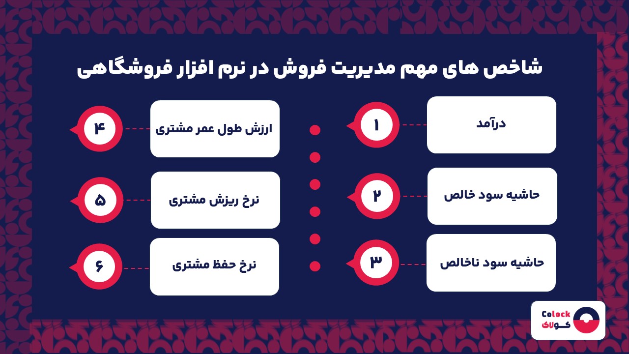 شاخص های مهم مدیریت فروش در نرم افزار فروشگاهی