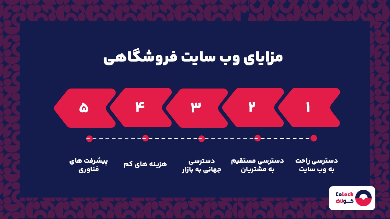 مزایای وب سایت فروشگاهی