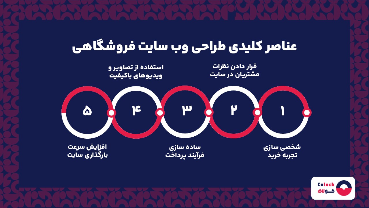 عناصر کلیدی طراحی وب سایت فروشگاهی