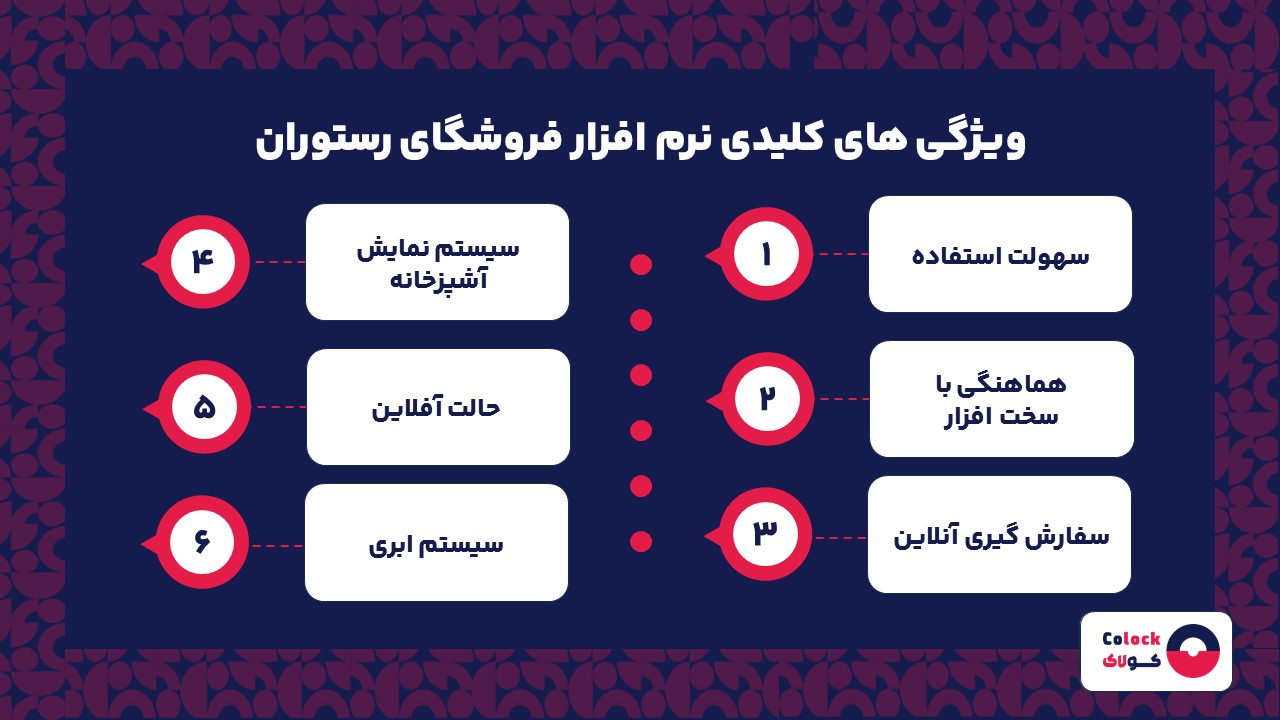 ویژگی های کلیدی نرم افزار فروشگاهی