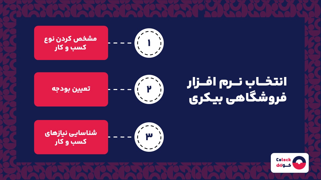 انتخاب نرم افزار فروشگاهی بیکری