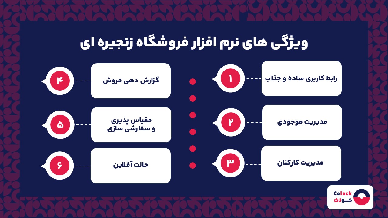ویژگی های نرم افزار فروشگاه زنجیره ای