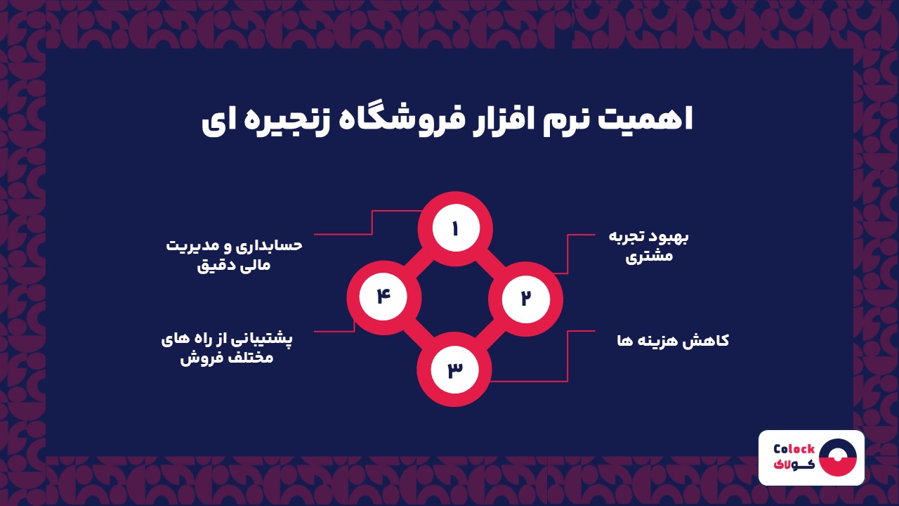 اهمیت نرم افزار فروشگاه زنجیره ای